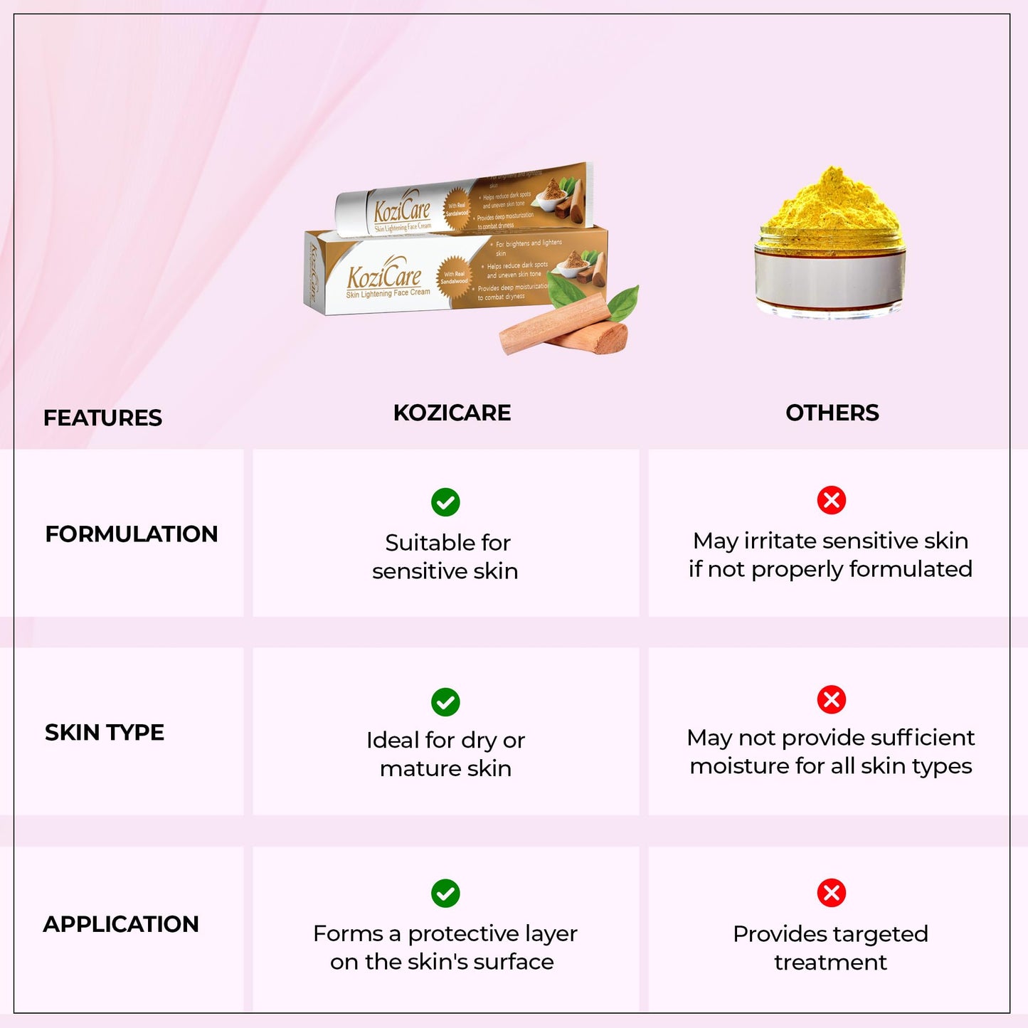 Kozicare Kojic Acid Cream | Real Sandalwood Cream | Moisturizer For Dry Skin | Detan Cream | Tan Removal Cream | Face Cream For Summer Daily Use| Face Cream For Women & Men - 15gm