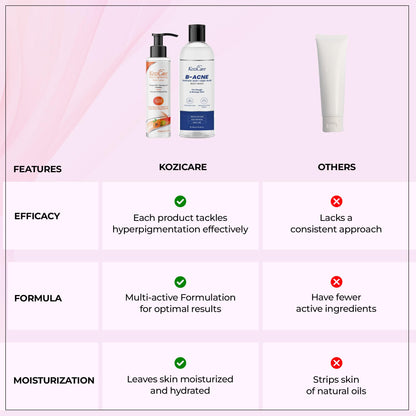 Kozicare B - Acne Body Wash & Papaya Body Lotion Combo| 2% Salicylic Acid Body Wash For Women & Men - 300Ml |Tan Removal| Shea Butter Body Lotion | Niacinamide & Vitamin E Moisturizer For Body - 200Ml