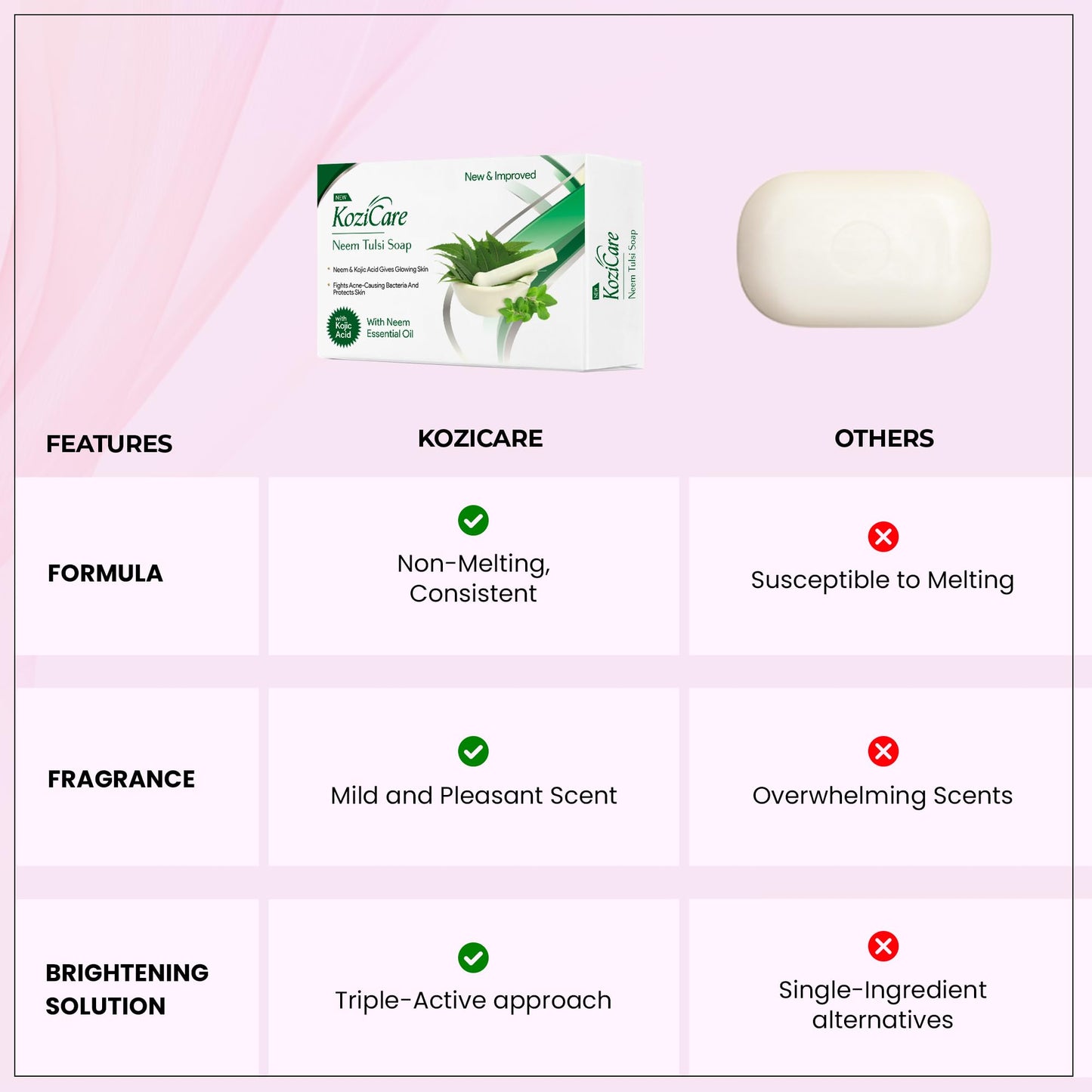 Kozicare Kojic Acid Soap & Glutathione Soap | Neem Soap | Detan Soap | Neem Tulsi Soap | Soaps for Bath | Bathing Soaps | Bath Soap Combo Offers | For Acne & Skin Irritation - 75 Gm