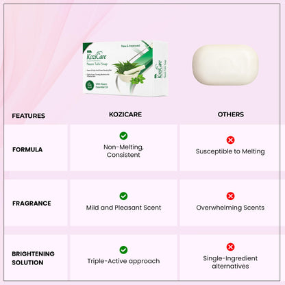 Kozicare Kojic Acid Soap & Glutathione Soap | Neem Soap | Detan Soap | Neem Tulsi Soap | Soaps for Bath | Bathing Soaps | Bath Soap Combo Offers | For Acne & Skin Irritation - 75 Gm