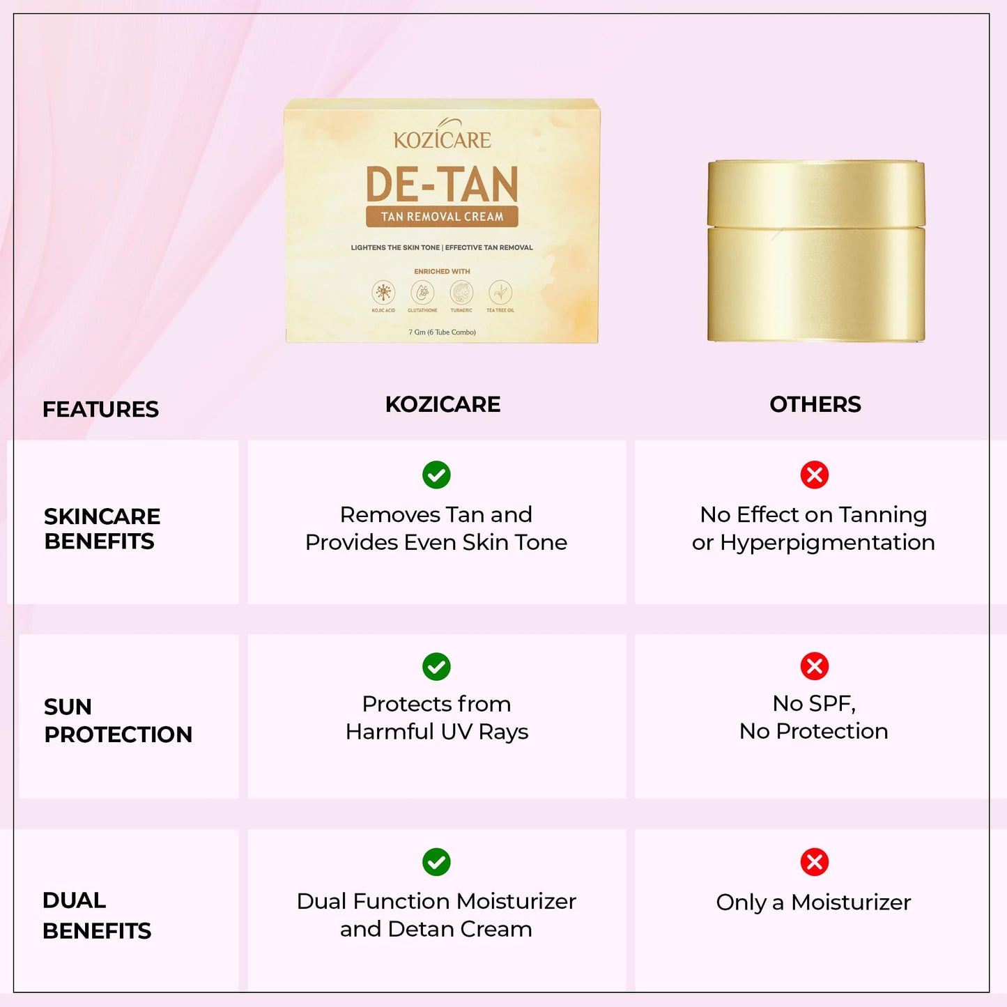 Kozicare Kojic Acid Cream | Tan Removal Cream | Detan Cream | Face Cream for Women & Men | Glutathione Cream | Day Cream for Women Daily Use - 6 Tube Pack (7 Gm Each)