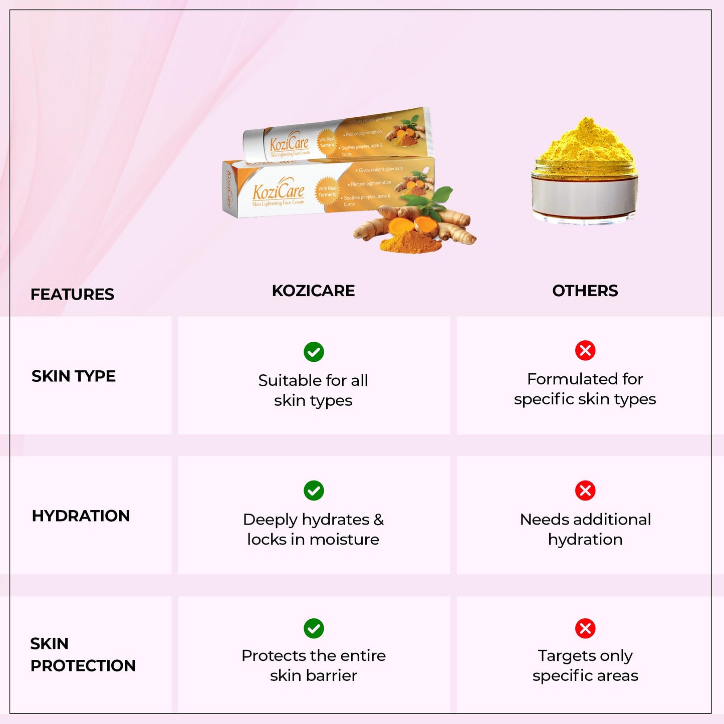 Kozicare Kojic Acid Cream | Skin Whitening Cream | Turmeric Cream | Glutathione Cream | Detan Cream | Moisturizer for Dry Skin | Face Cream for Summer Daily Use | Face Cream for Women & Men - 15gm