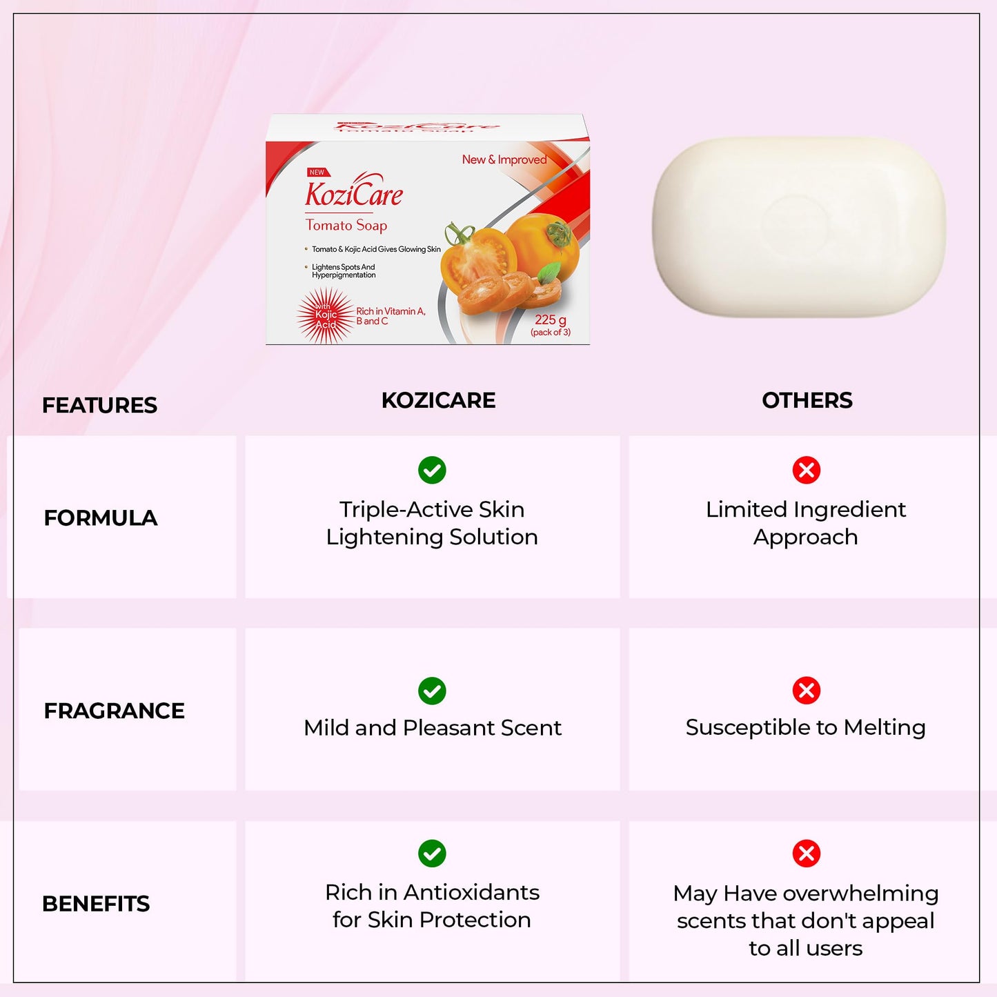 Kozicare Kojic Acid Soap & Glutathione Soap | Tomato Soap | Ghar Ka Soap | Body Tan Removal Soap | Bath Soap for Men & Women | Remove Dark Spots & Hyperpigmentation | For Glowing Skin - Pack of 3