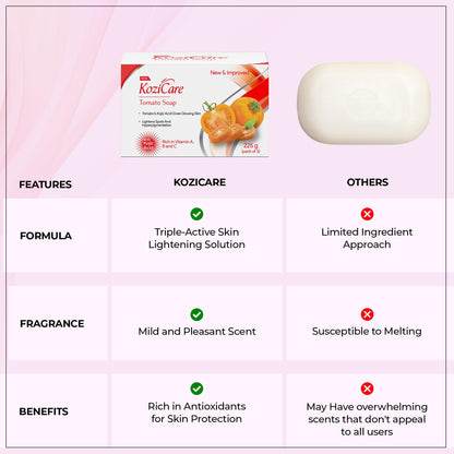 Kozicare Kojic Acid Soap & Glutathione Soap | Tomato Soap | Ghar Ka Soap | Body Tan Removal Soap | Bath Soap for Men & Women | Remove Dark Spots & Hyperpigmentation | For Glowing Skin - Pack of 3