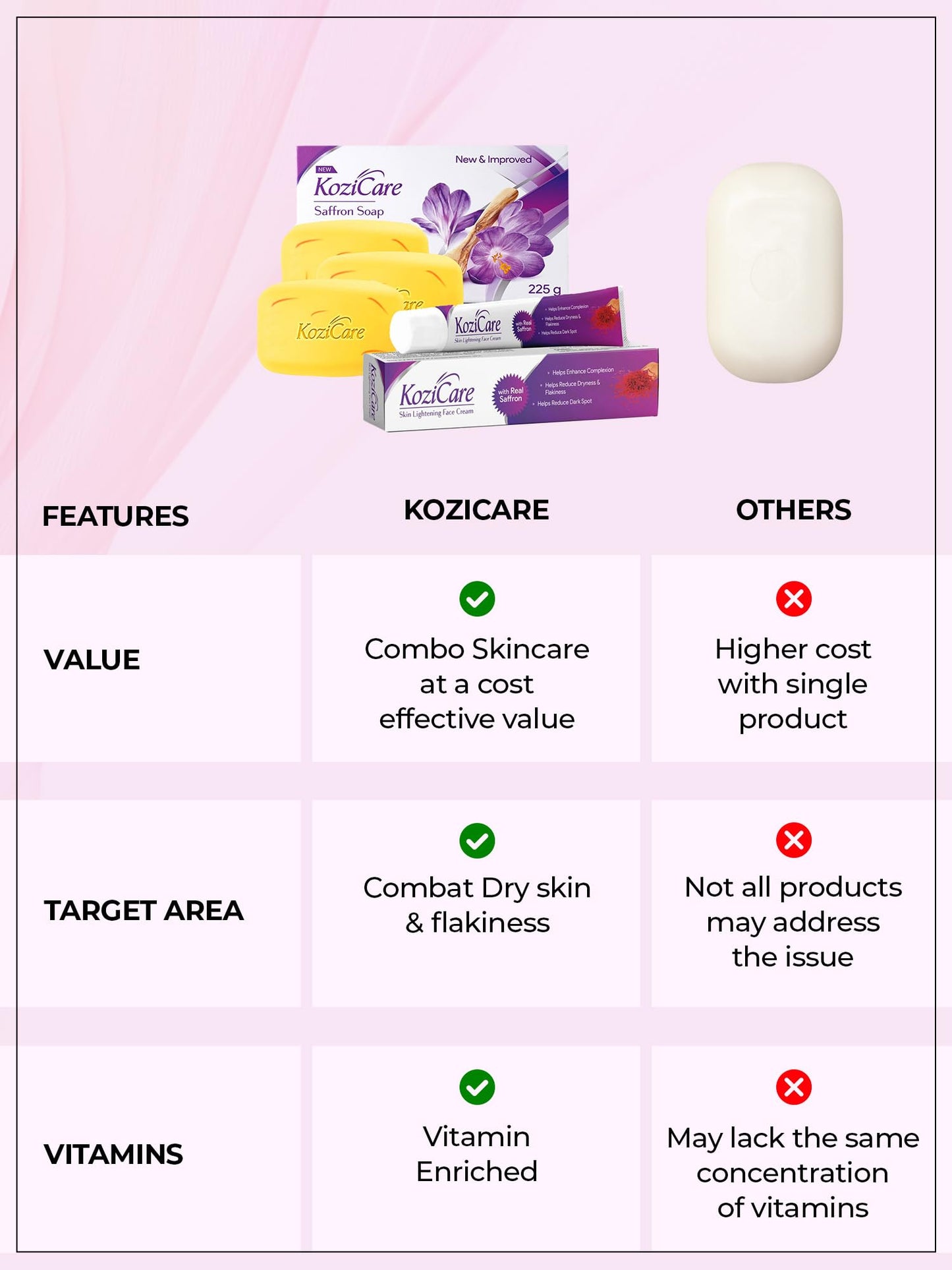 Kozicare 3 Skin Whitening Soap with Saffron & 1 Kojic Acid Cream | Soaps for Bath | Body Tan Removal Soap | Face Moisturizer for Women | Bath Soap Combo Offers | TFM Grade 1 Bathing Soaps