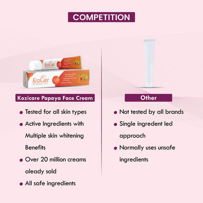 Kozicare Skin Lightening/Brightening Papaya Face Cream Lotion with Papaya, Kojic Acid, Niacinamide, Alpha Arbutin| Fights in Pigmentation, Melasma, Dark Spots, Enhance Glow | All Skin Types - 15g